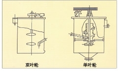 内蒙古单、双叶轮搅拌槽