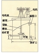 内蒙古XBT型提升搅拌槽