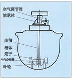 内蒙古KYF型充气机械搅拌式浮选机