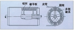 内蒙古永磁磁力滚筒