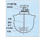 内蒙古KYF型充气机械搅拌式浮选机