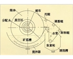 内蒙古折带式真空过滤机